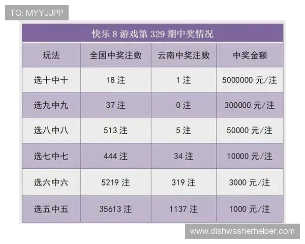 全面解析特码开奖结果的历史走势，帮助彩民提升投注策略与中奖概率