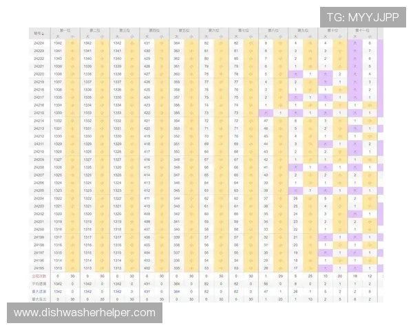 全面解析快乐8走势图的历史数据与走势变化，助你制定科学投注策略
